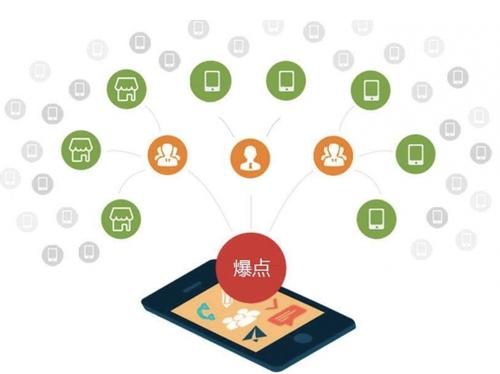 泗县为什么越来越多的企业通过软文营销来引流